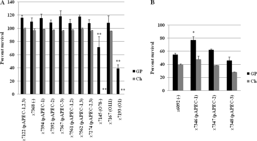 FIG. 6.