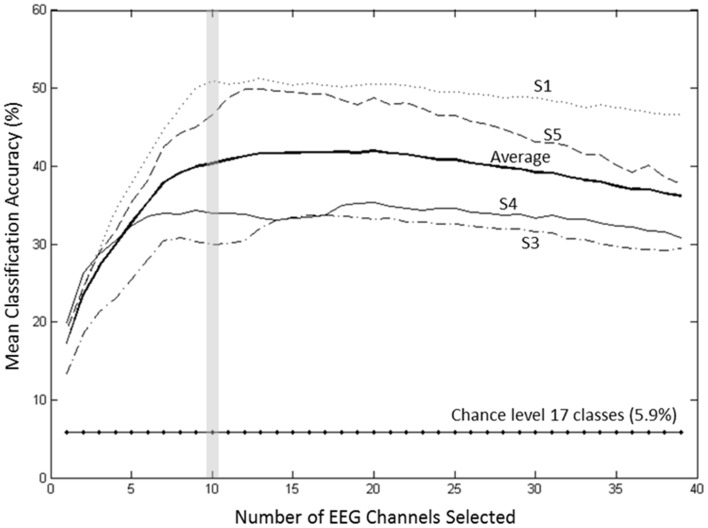 Figure 12