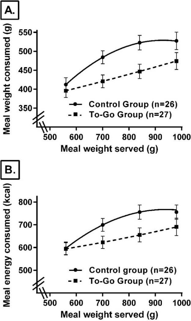 Fig. 1: