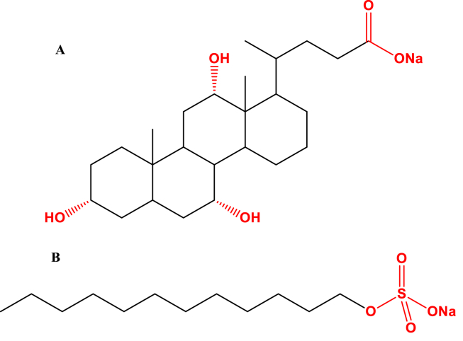 Figure 7