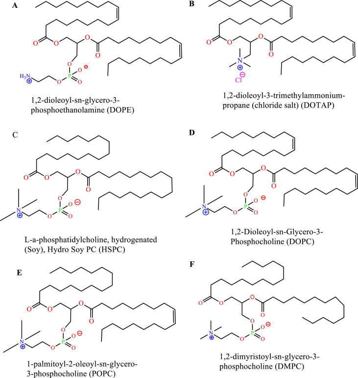 Figure 5