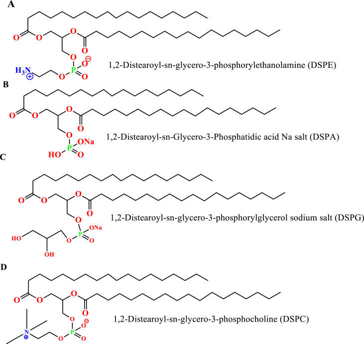 Figure 4