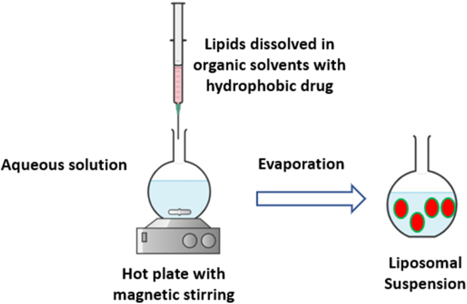 Figure 9