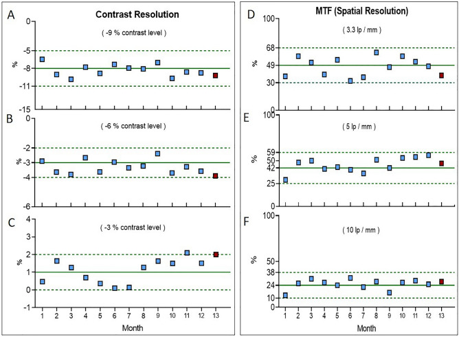 Figure 3: