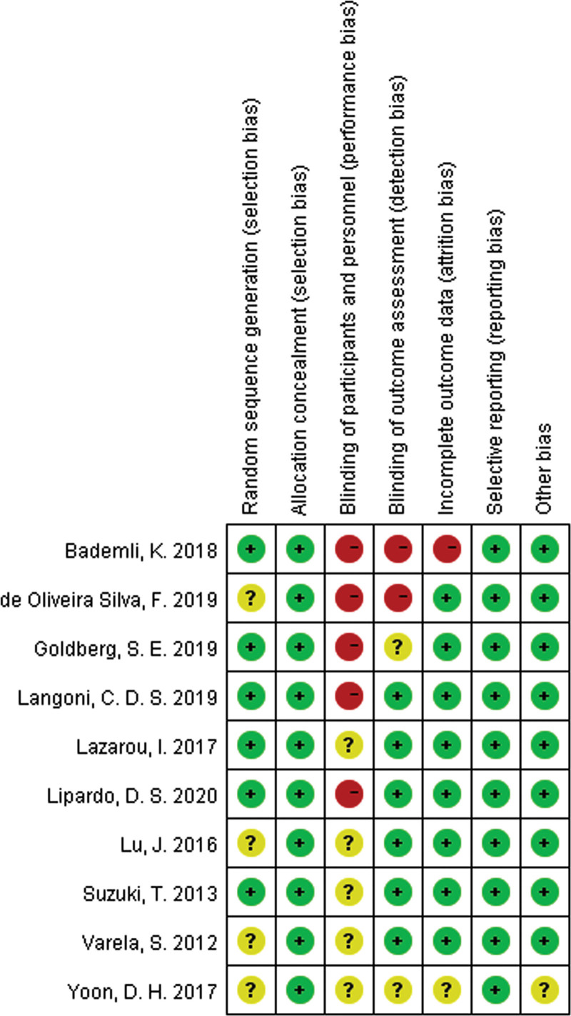 Figure 4.