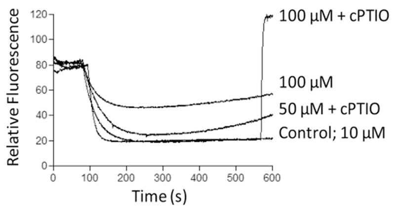 Fig. 8