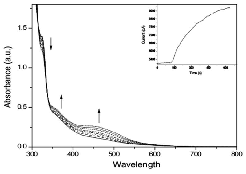 Fig. 4