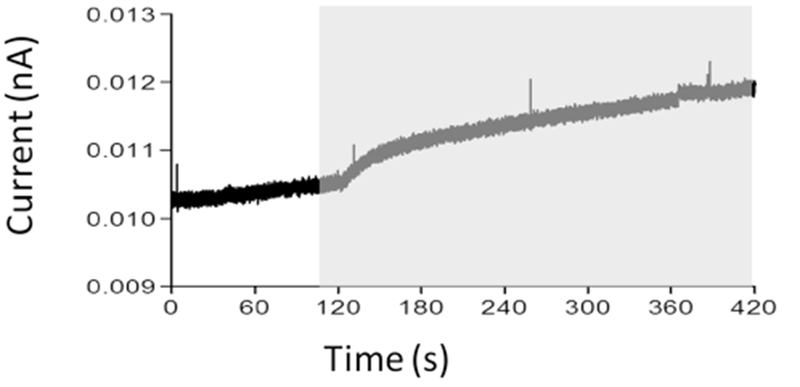 Fig. 5