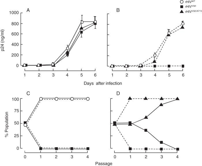 FIG 5 