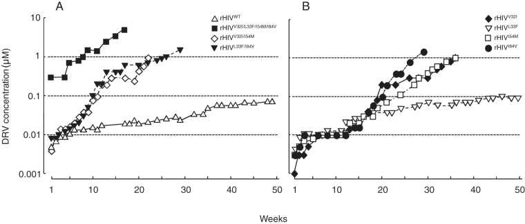 FIG 1 