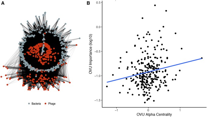 FIG 5