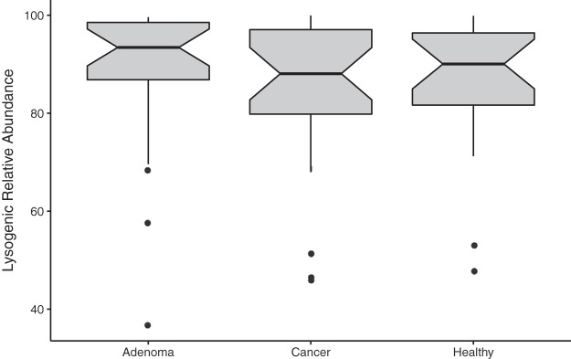 FIG 3