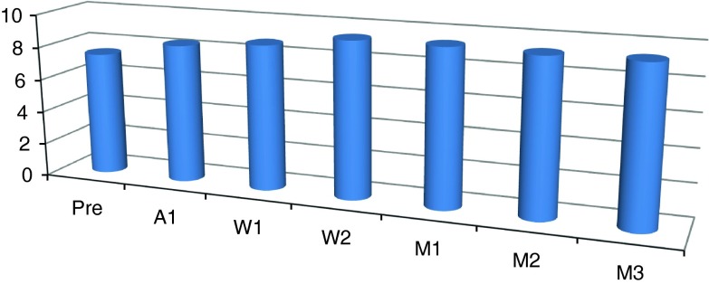 Fig. 12