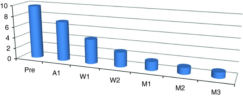 Fig. 7