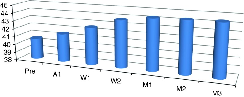 Fig. 10