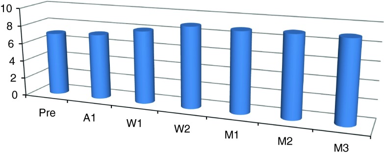 Fig. 11