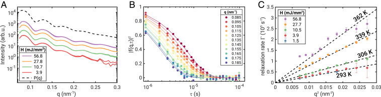 Fig. 3.