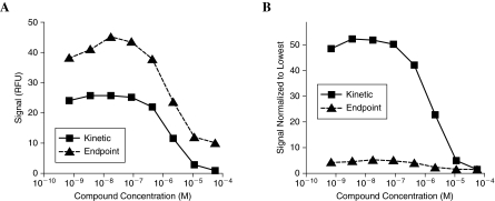 FIG. 5.