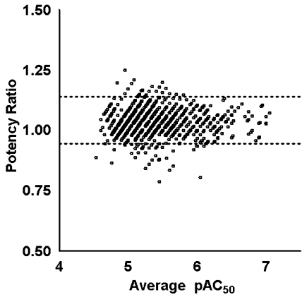 FIG. 9.