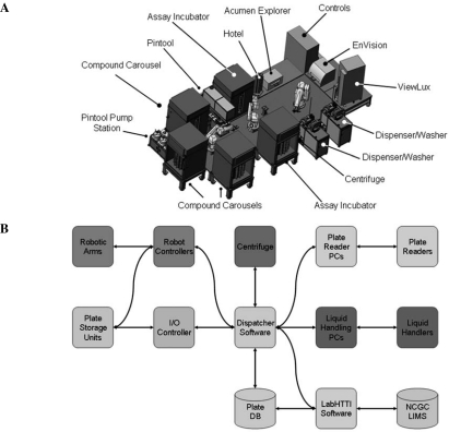 FIG. 2.