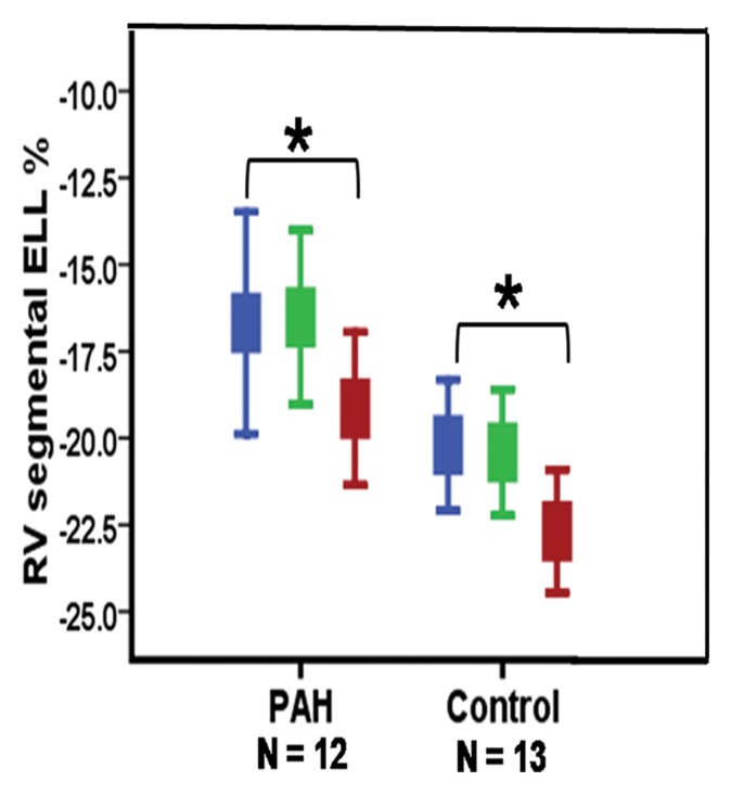 Figure 3a: