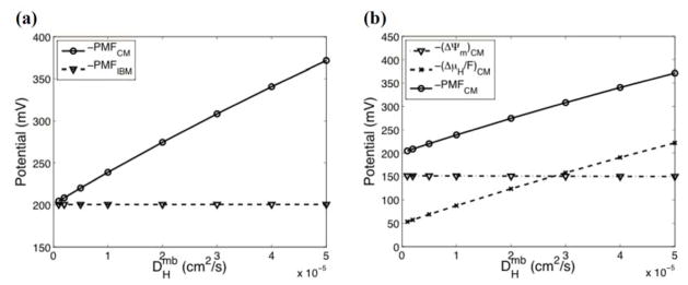 FIG. 6