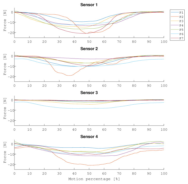 Figure 12