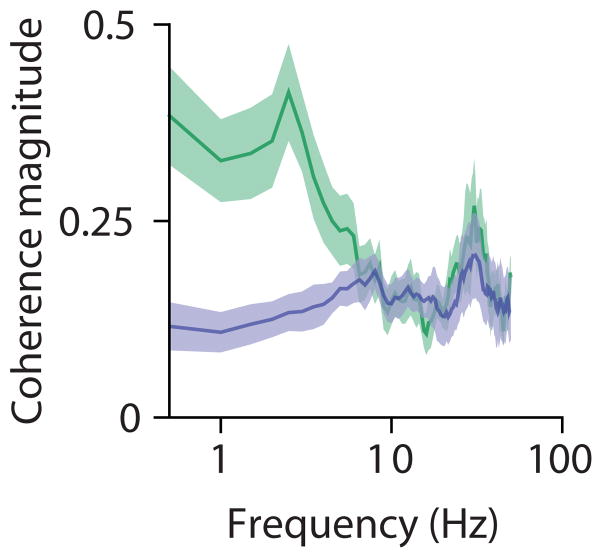 Extended Data Figure 7