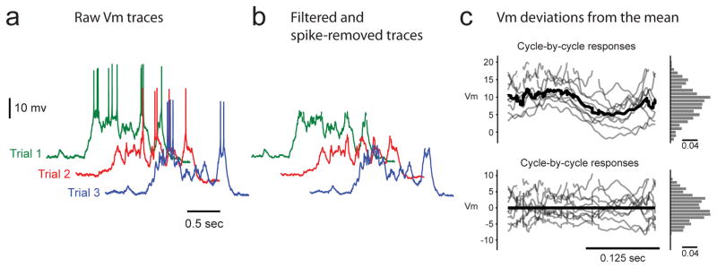 Extended Data Figure 3