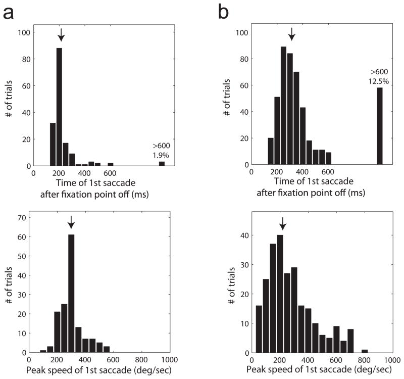 Extended Data Figure 9