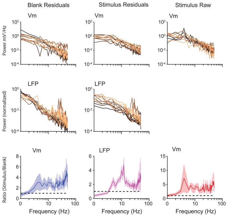 Extended Data Figure 6