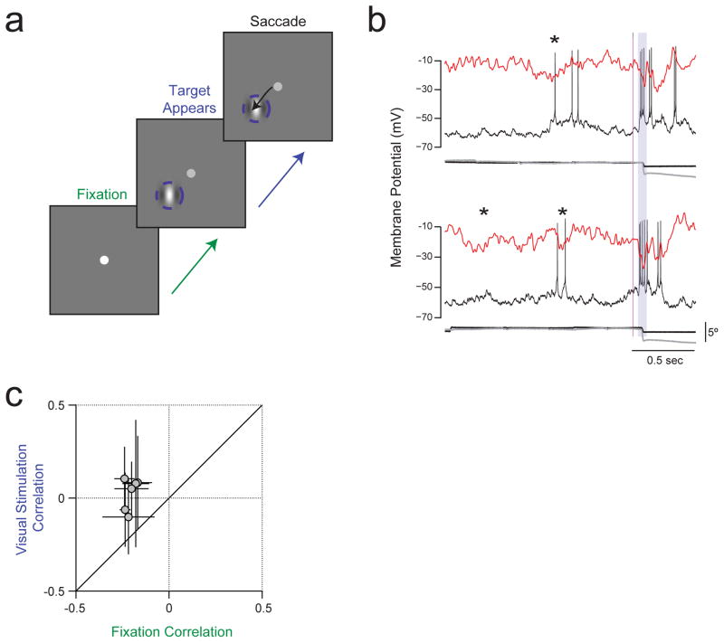 Extended Data Figure 8