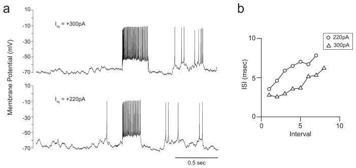 Extended Data Figure 10