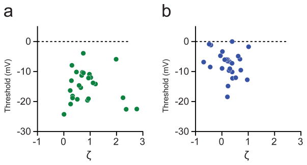 Extended Data Figure 4