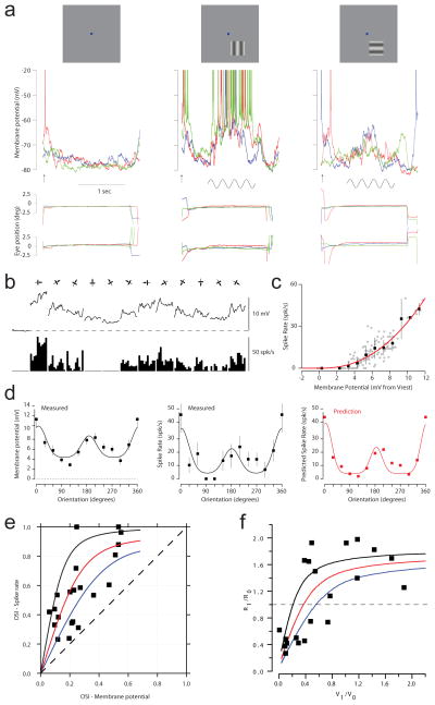 Extended Data Figure 1