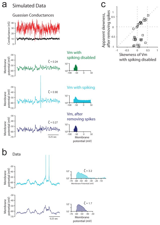 Extended Data Figure 2