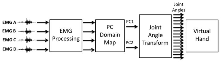 Fig. 2