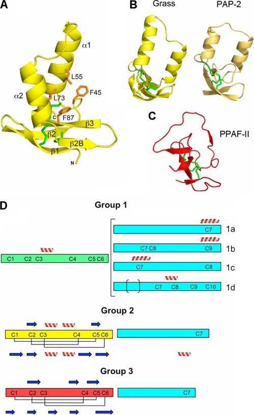 FIGURE 4.