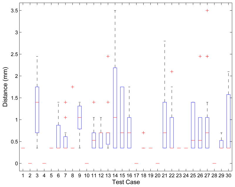 Figure 18