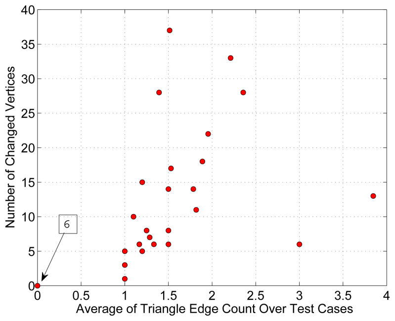 Figure 17