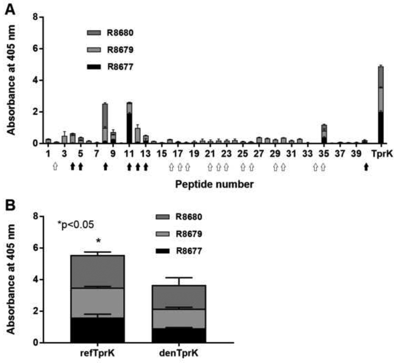 Figure 6: