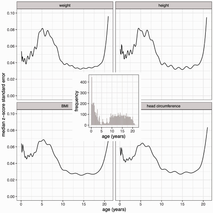 Figure 4.