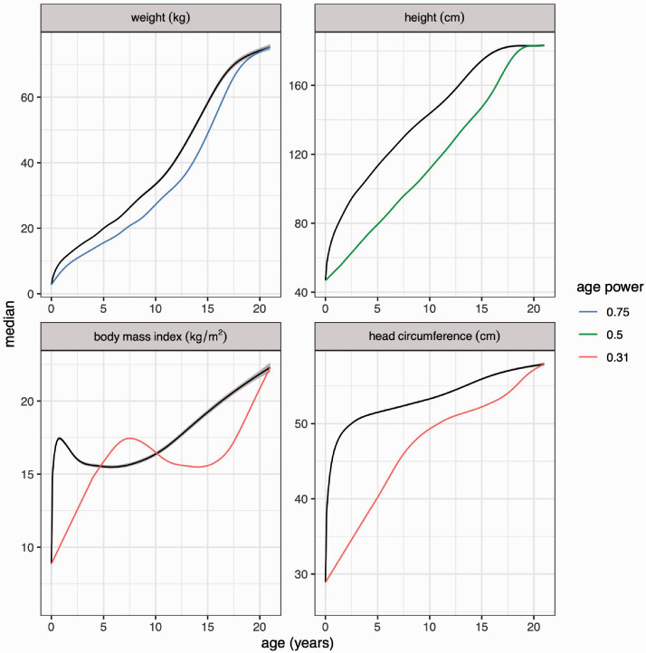 Figure 3.