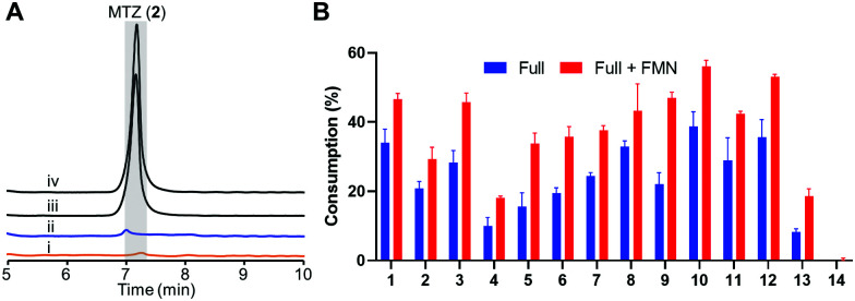 Fig. 3