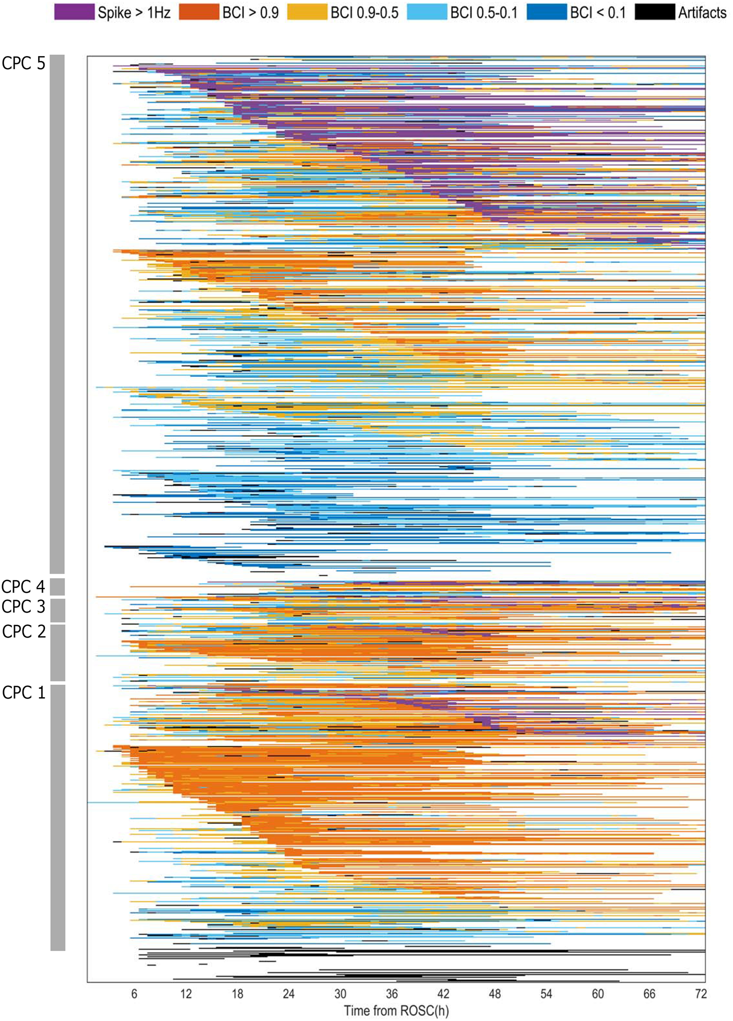 Figure 3: