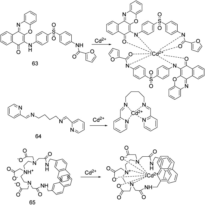 Fig. 23