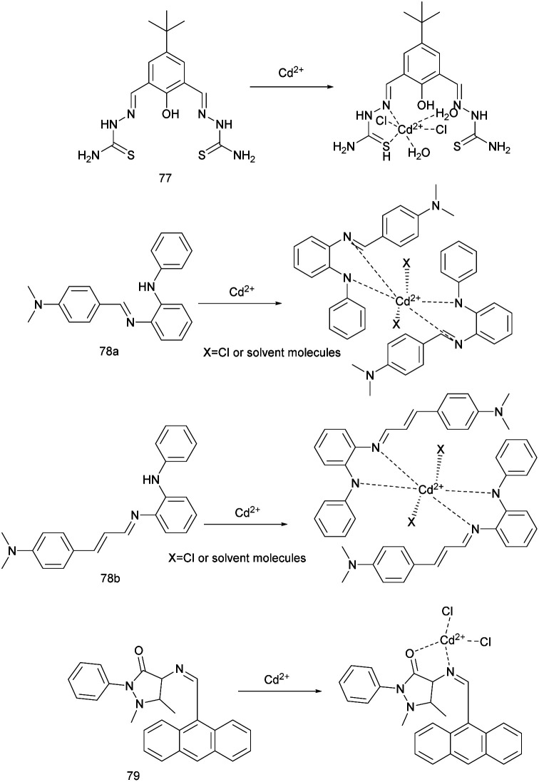 Fig. 29