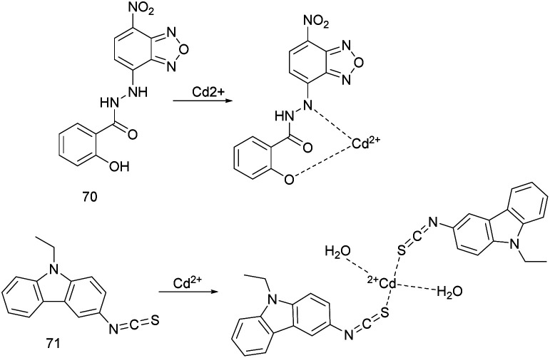 Fig. 26