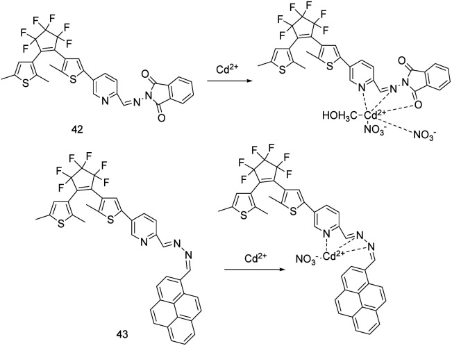 Fig. 15