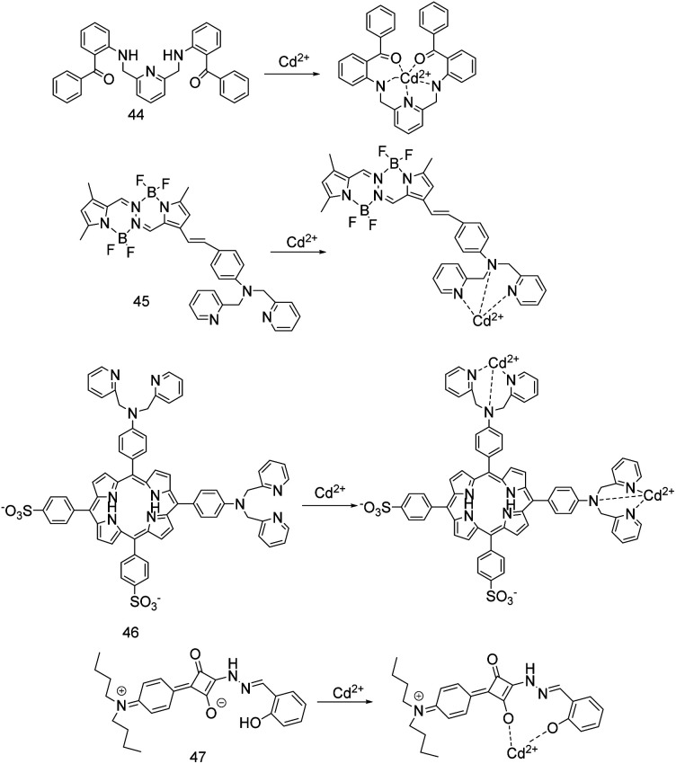 Fig. 16